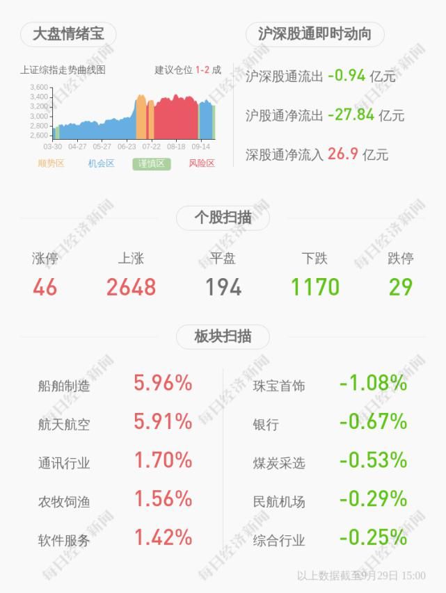  科技|赢合科技：公司获得政府补贴1700万元