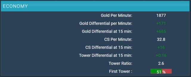 倒数第|英雄联盟S10战队巡礼之TES:旗舰引航,骑士远征!