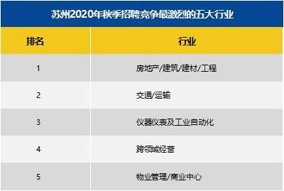 城市的薪酬|8688元，2020全国秋招平均月薪！网友炸了，原来在苏州最赚钱的是这个…