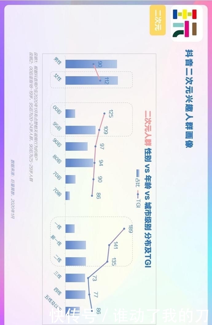  用户偏好度高|报告丨巨量算数：2020年抖音用户画像报告