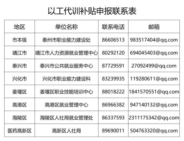 展以工|泰州：明确了！每人每月500！