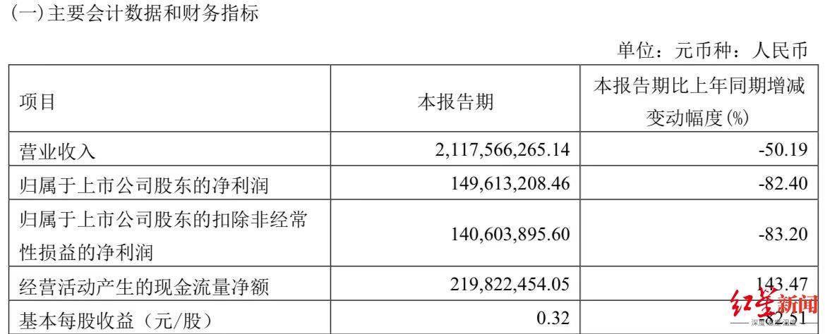 年报观察｜业绩高增长不再，金域医学未来看点在哪