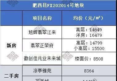 出让|土拍大战来袭!合肥9宗713亩涉宅地明天出让,影响房价格局