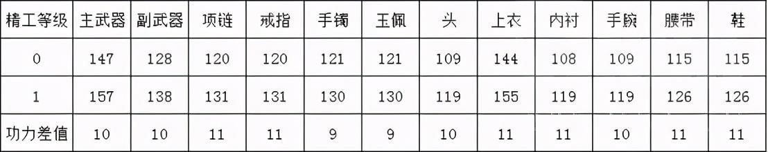 提升装备|《天涯明月刀》手游装备精工新手攻略