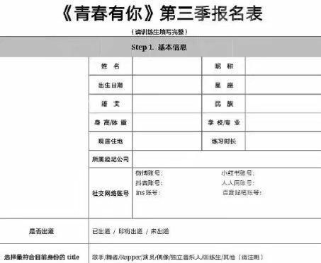  需提交|青你3报名表曝光，选手需提交多个社交账号，这是怕步喻言后尘？