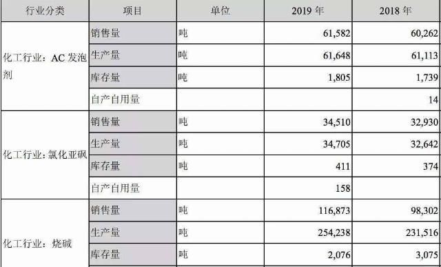  网络|世龙实业上半年亏损2879.13万元 还曾被网络诈骗298万元