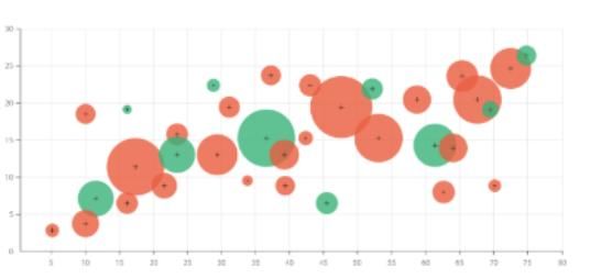 这份|不知道用什么图表展示数据？看这份图表选择指南就够了