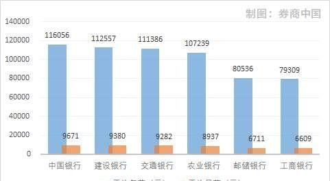  股份|降薪20%？中信银行：目前没有统一降薪的安排！罕见，7月起这家股份行将从工资中扣除“风险金”