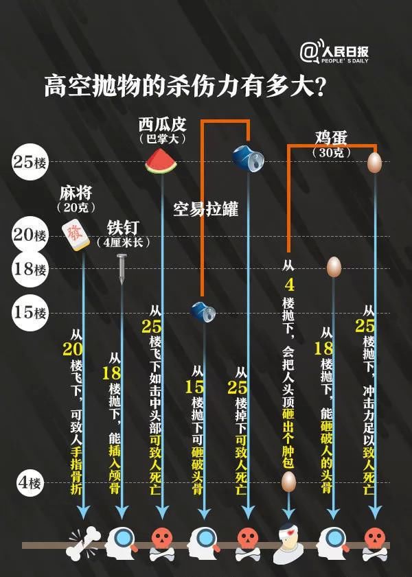  肇事者|高空抛物砸坏汽车，民警妙招找到肇事者