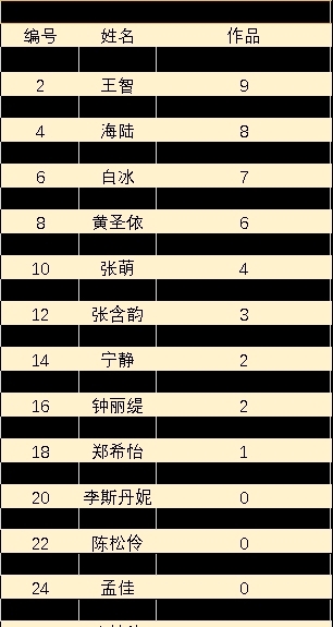 姐姐|大多三年无作品,综艺里乘风破浪的姐姐,影视剧里能打翻身仗吗?