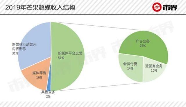  盛宴|【乘风破浪】30个女人背后的资本盛宴