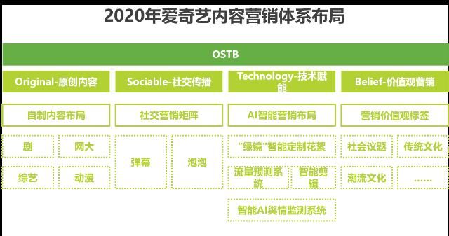  研究|中国互联网时代的内容营销策略典型案例研究