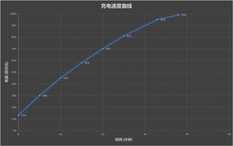  评测|抬腕就测心电图！OPPO Watch ECG版评测：真正安卓“腕机”