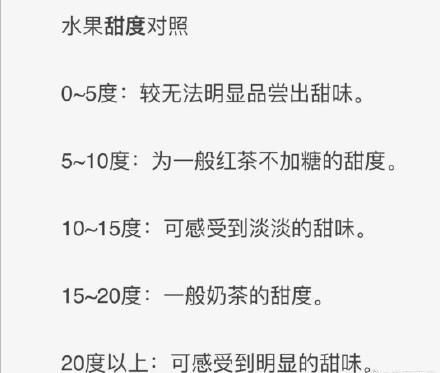  甜度|王一博25.1甜度值对照表已严重超标 那么来看看你属于哪种甜度呢？