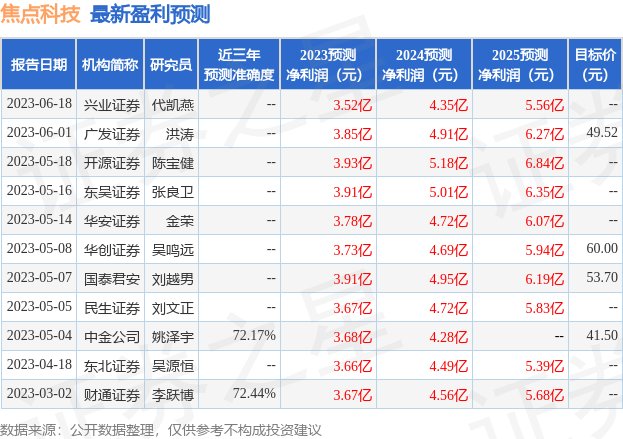 焦点科技：财通零售、建信理财等多家机构于7月7日调研我司