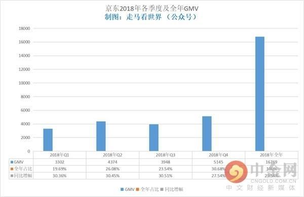  Q2|拼多多：每年Q2都至关重要