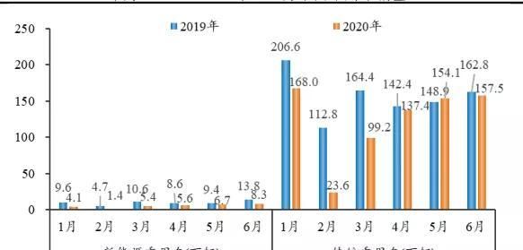  新能源汽车|新能源汽车行业：已跨越疫情至暗时刻，黎明将至