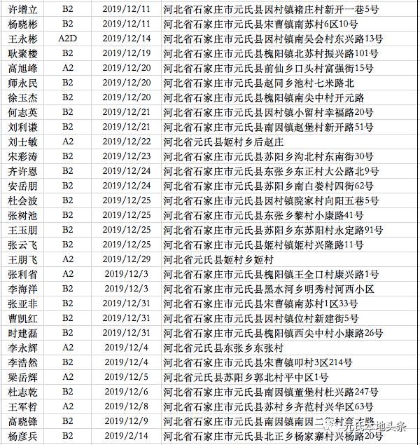  元氏|有你认识的吗？元氏这548名驾驶人【逾期未检证】！请尽快处理！