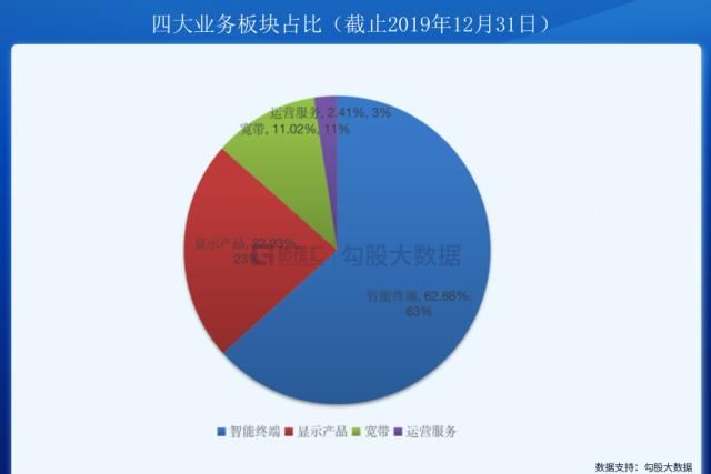  数字|创维数字：被低估的5G细分产业龙头，客户和技术奠定长期估值基础