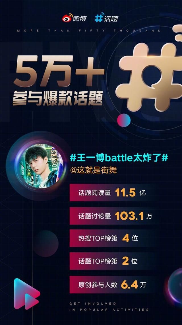  认证|200727“王一博battle太炸了”话题破圈数据 5万+原创参与爆款话题认证