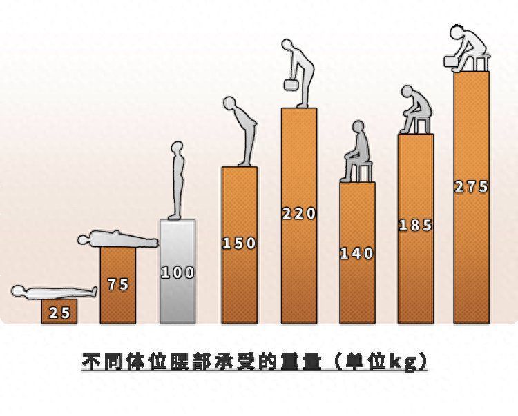 9个动作自测你是否健康(6个姿势加速身体报废，你每天都在做，现在改正还不晚)