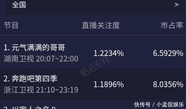 混乱|《元气满满的哥哥》胡军耍赖,陈学冬淘汰原因无语!节目规则混乱