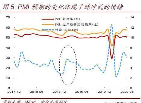  建材成交量|市场情绪High不等于经济数据High 商品走强的持续性会有多强？