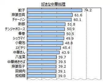  折服|让日本人折服的中国包子！只需做好这几步，个个皮薄馅大汤汁四溢