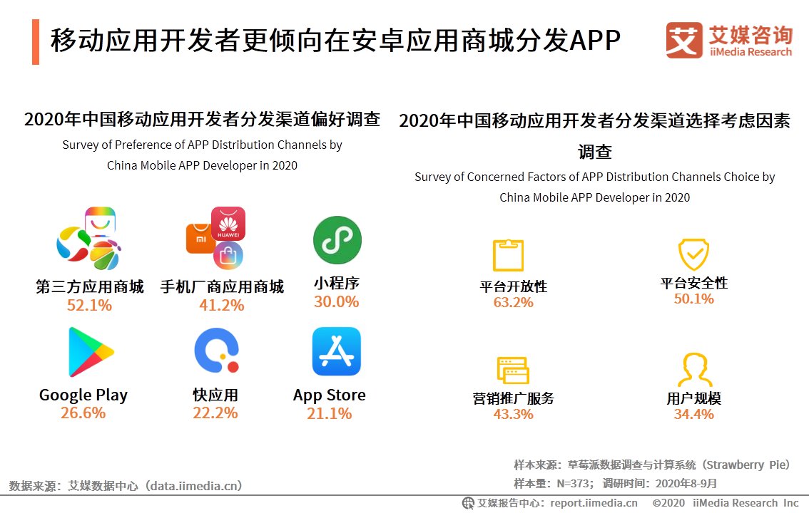 HMS|移动应用市场生态洞察报告：华为HMS系统有望成为新赛道