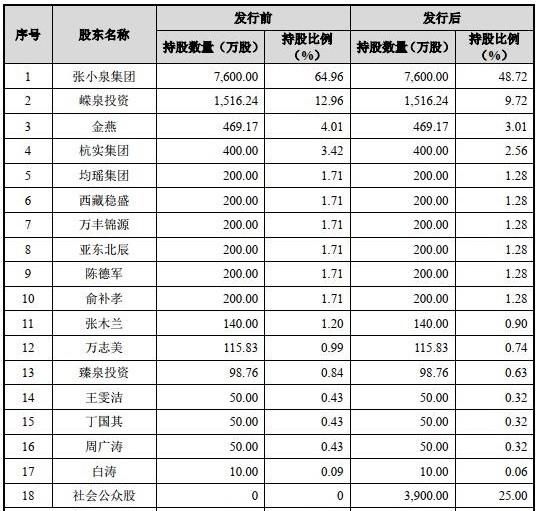  限公司|张小泉冲刺“刀剪第一股”，市场分散、外狼环伺，老树开新花不易