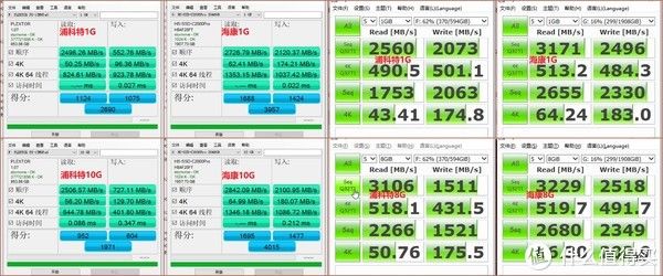 兴趣|电脑小白硬件系列 篇十六：为国产NAND颗粒打Call，致钛PC005 Active入手评测，稳定性优异，性能仍需打磨