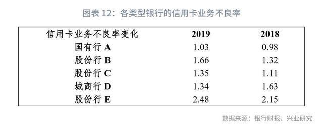  贷款同比|银行资产配置观察第19期：信贷业务年中回顾与展望