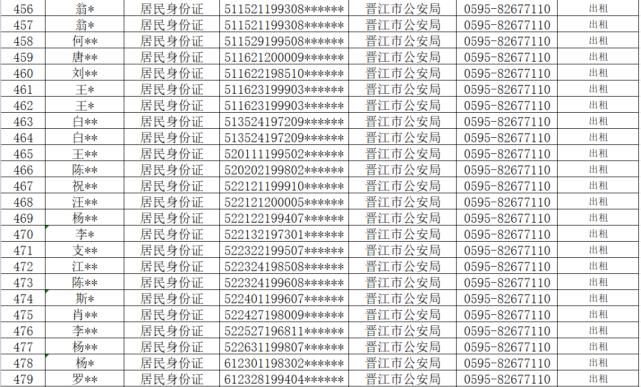 查处|从严查处！晋江公安通报！这710人将……