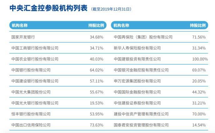  人民币|去年大赚近3000亿元 中国主权财富基金晒出年度“成绩单”