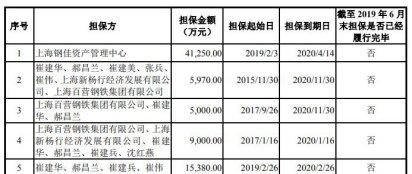  拆借|福然德关联交易增业绩资金拆借猛 员工数降逾期款增