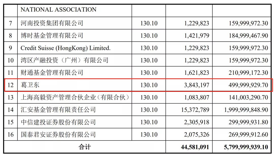  闻泰科技|私募大佬再出手！1次认购5亿 小摩也看好，这家芯片龙头为何这么香？