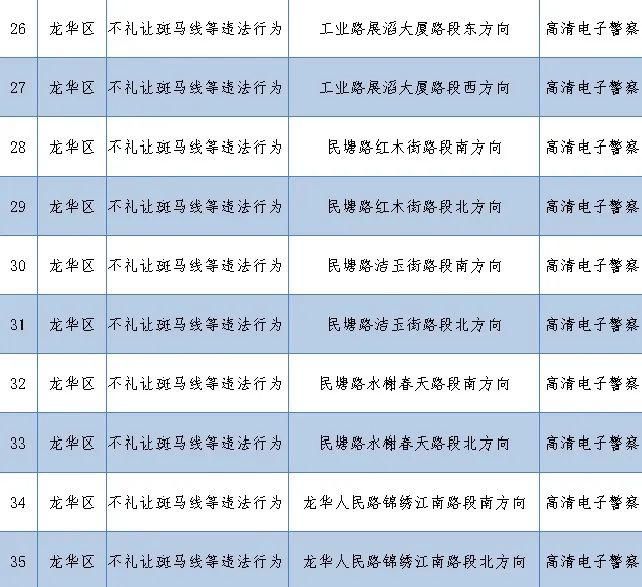 路口|老司机快收藏！深圳262套监控设备在这些路口上岗，专拍交通违法