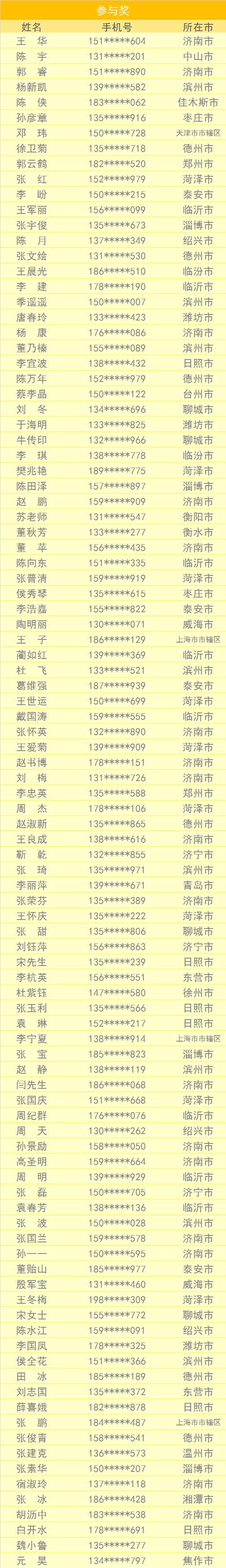 名单|市场监管法律知识有奖竞答获奖名单来啦！快看有你吗