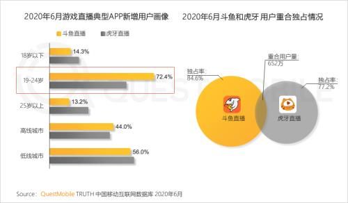  中国移动|中国移动互联网半年报告：短视频持续蚕食用户时长