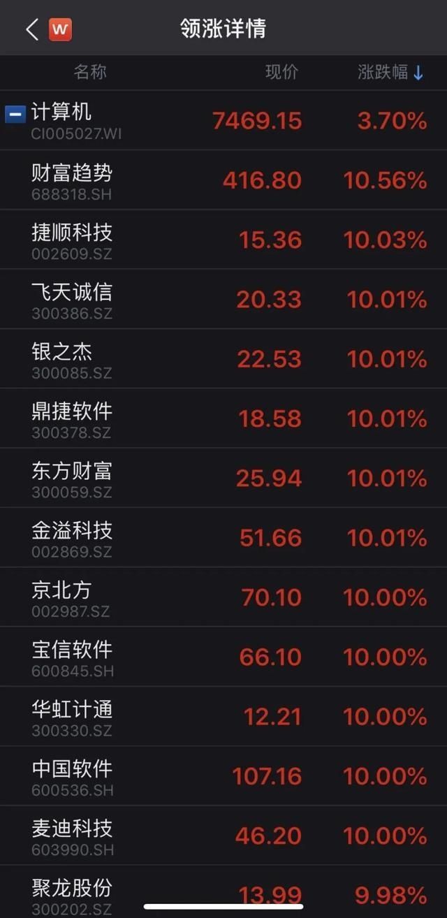  站上|沪指“七连涨”站上3400点，券商板块再掀涨停潮！下一步怎么走？