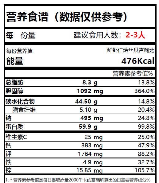  必吃|夏季我家必吃的消暑降火美食，三高肥胖人群放心吃，强烈建议收藏??