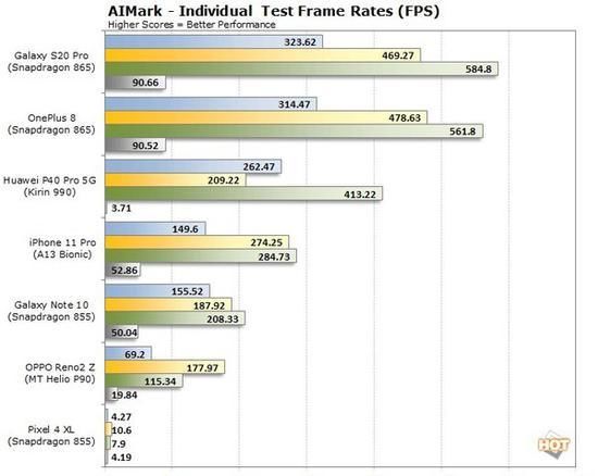  手机|手机AI跑分泛滥 作为消费者在挑选时究竟应该看什么