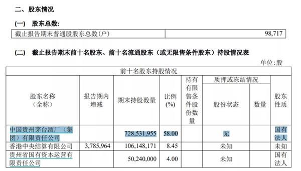 包括|茅台集团历史首次!150亿元公司债要来了 募资用途包括大手笔收购
