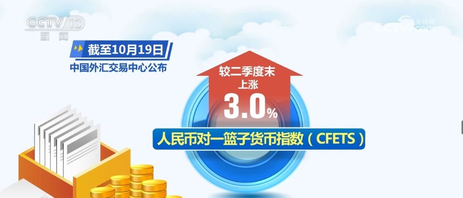 我国外汇市场对外部环境变化适应性与可承受力增强
