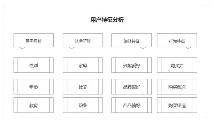 用户行为数|用户研究:用户画像分析