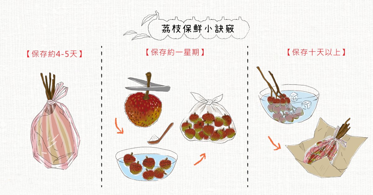 杨贵妃吃|罪魁祸首原来是荔枝!杨贵妃肥胖的背后,隐藏的真相!