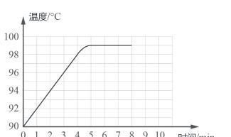 发快慢的因|吃透这8个考点，彻底拿下中考物理：物态变化专题，轻松得高分