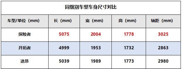  福特|精致的“大兄弟”儿，试驾长安福特全新探险者