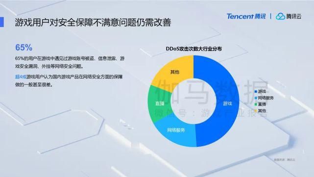  潜力股|2020年国内游戏市场营收将超2700亿元：出海、电竞、云游戏均为潜力股