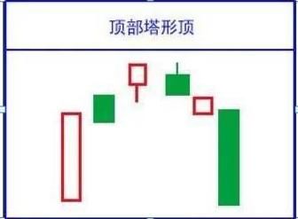  家财万贯|A股的“捡钱时代”已到来：死记买卖顺口溜，赚得家财万贯